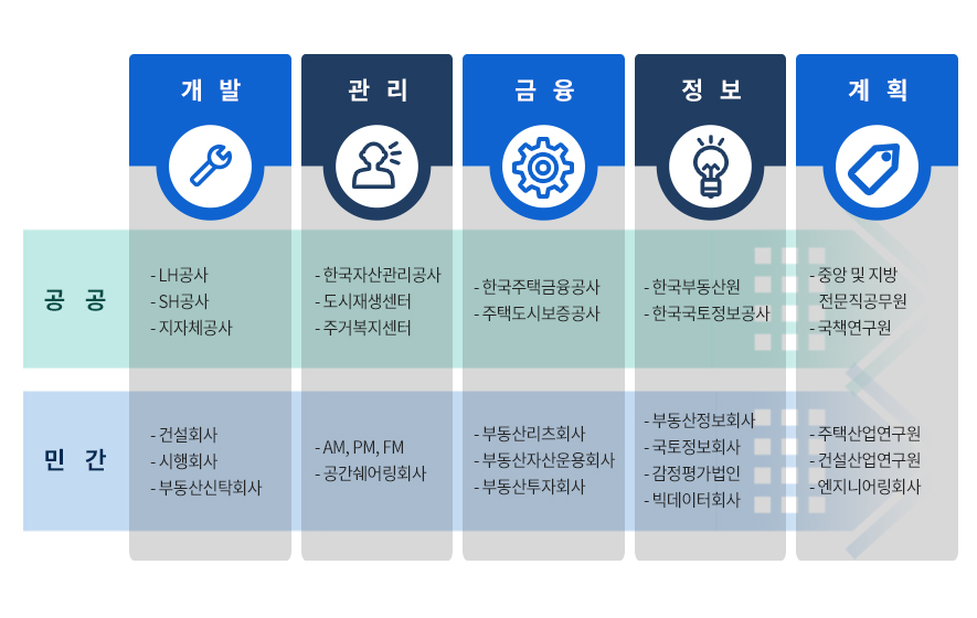 중국문화산업학과 취업분야