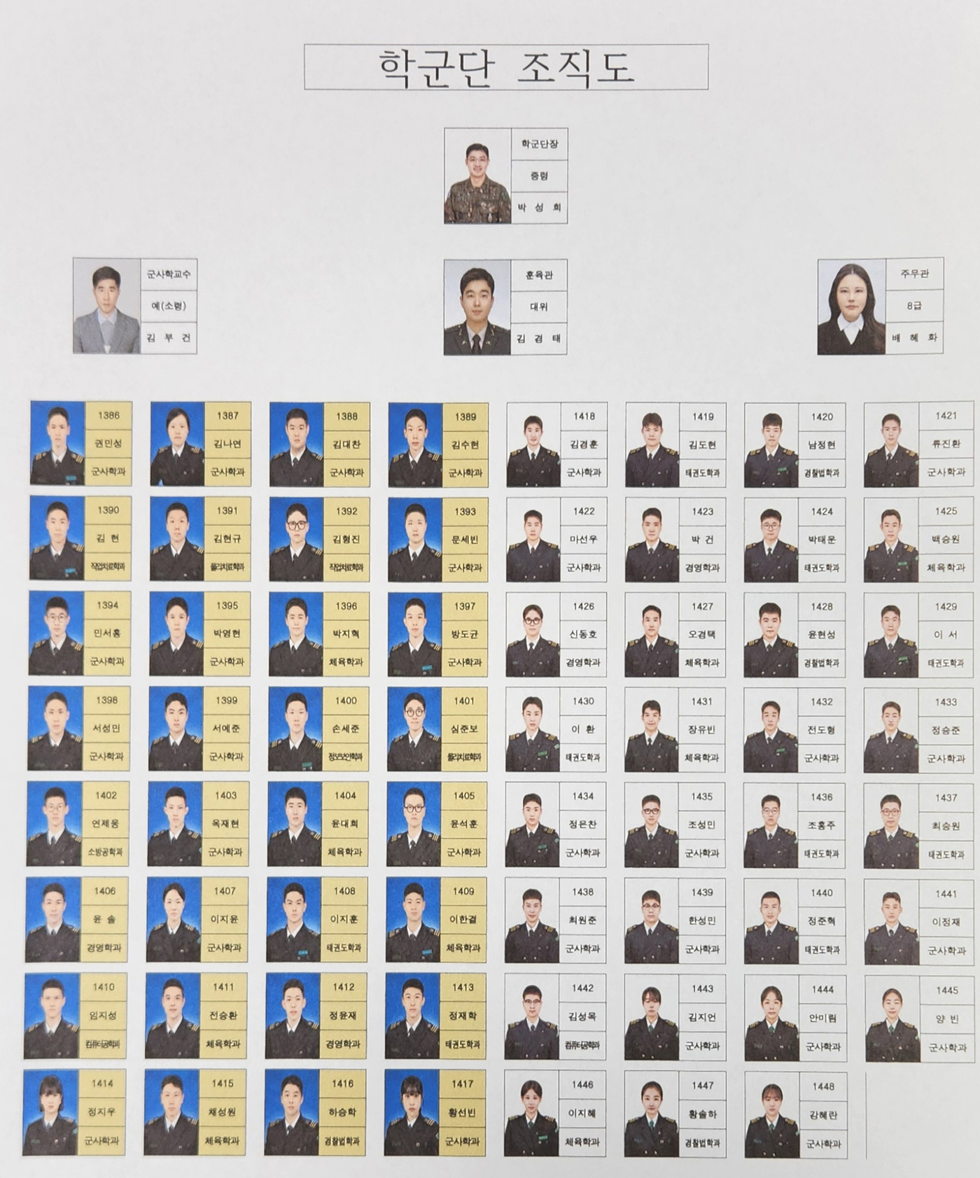 제156학군단 조직도