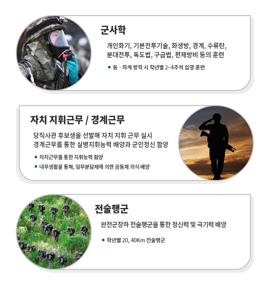 상지대학교 rotc 입영훈련