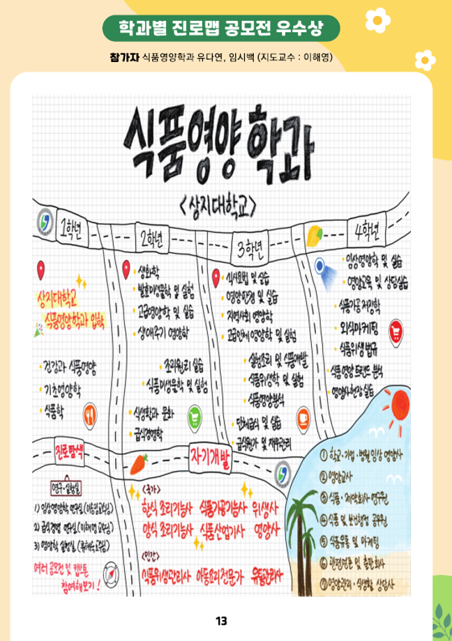 2024년 진로맵 공모전 우수상 수상 2