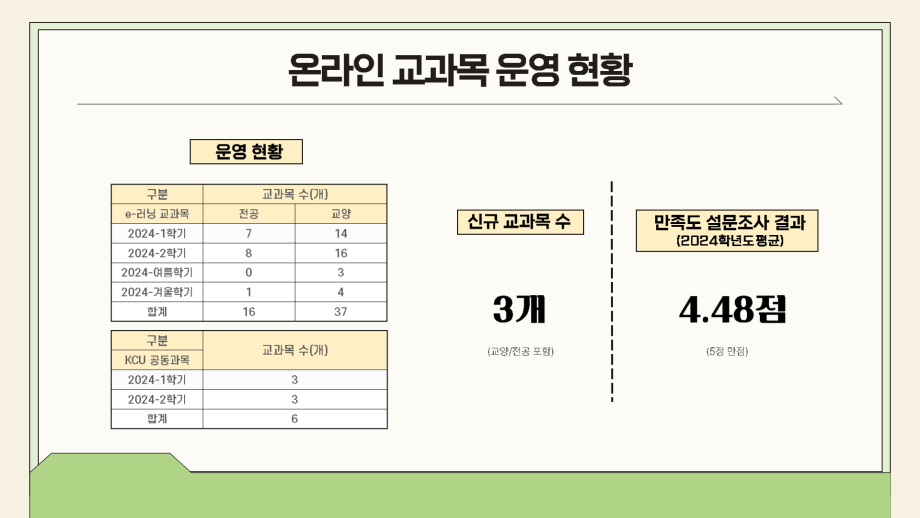 2024학년도 원격교육개발센터 성과 공유 (1) 8